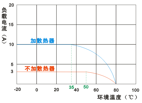 三相固態(tài)繼電器-5.png