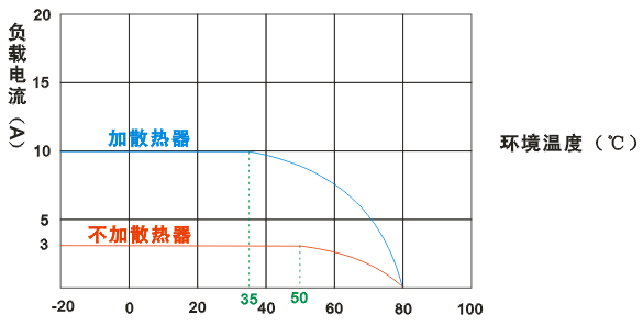 單相固態(tài)繼電器-6.png