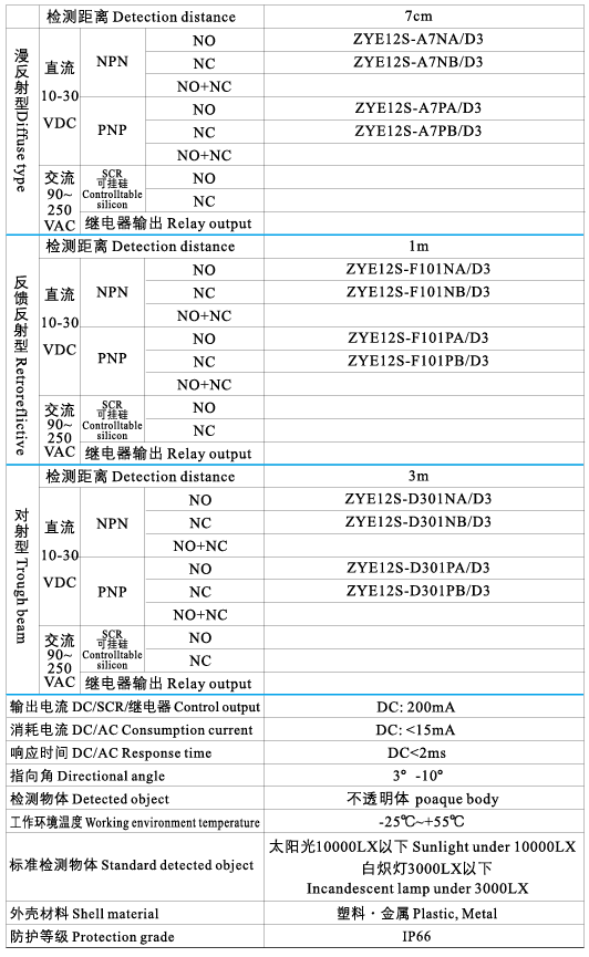 E12S光電開關(guān)2.png