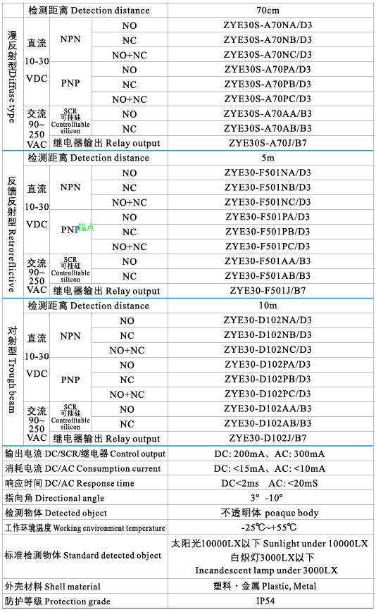 E30S光電開關(guān)2.png