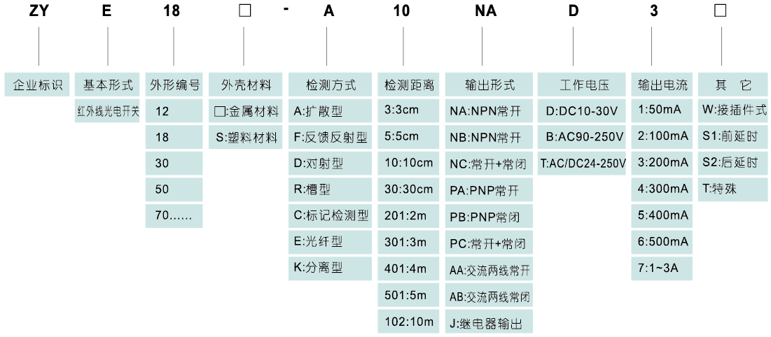 E30S光電開關(guān)3(1).png