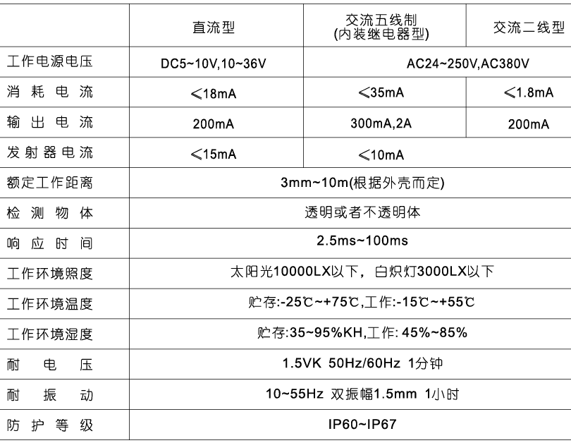E33S光電開關(guān)6(1).png