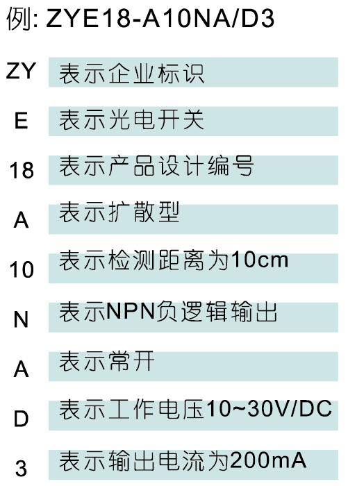 E50S-R光電開(kāi)關(guān)4.png
