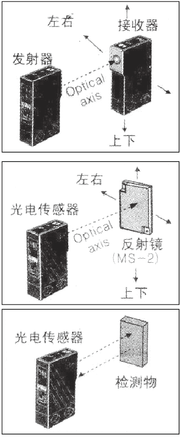 E50S-R光電開(kāi)關(guān)5.png