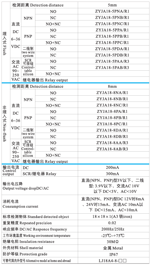 JA18接近開關(guān)3.png