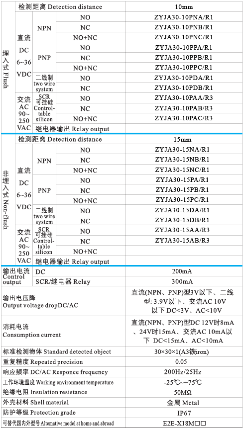 JA30接近開關(guān)2.jpg