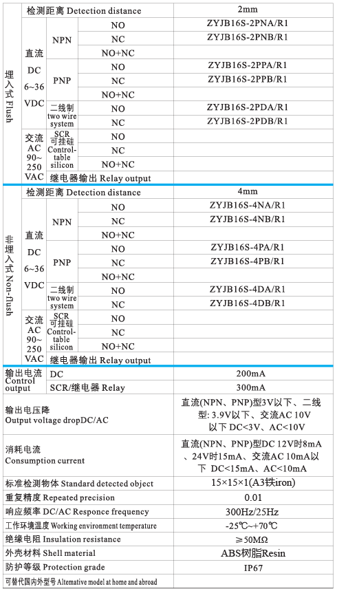 JB16S接近開(kāi)關(guān)3(1).png