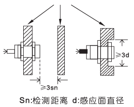 JB20S接近開(kāi)關(guān)10(1).png