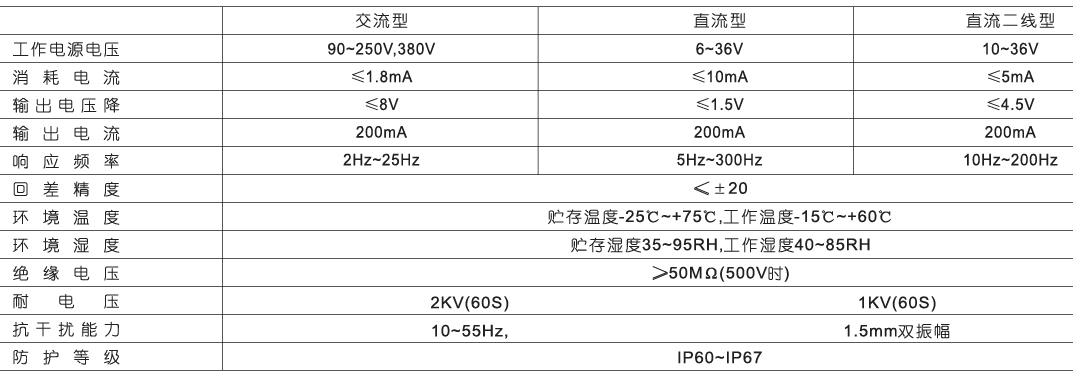 JB20S接近開關(guān)12(4).png