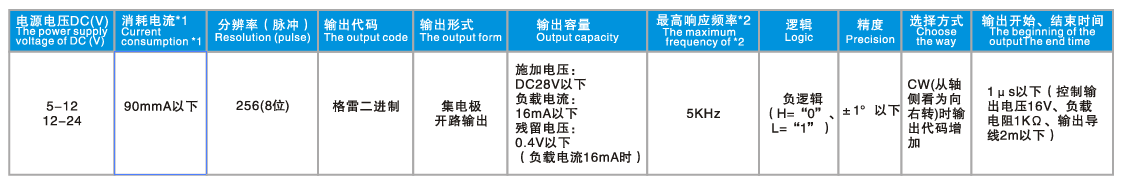 JSP5606系列編碼器1.png
