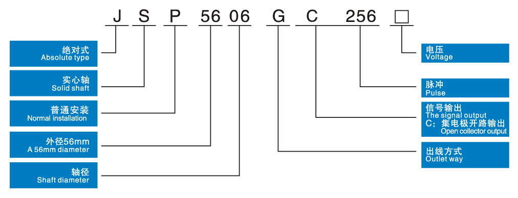 JSP5606系列編碼器2.png
