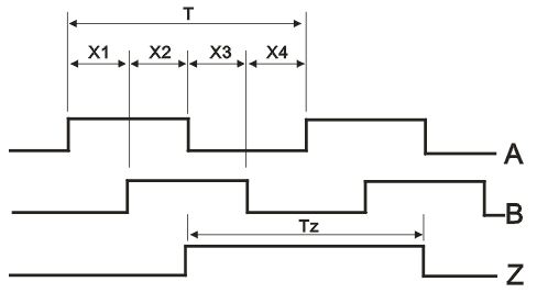 ZBP3808系列編碼器1.png