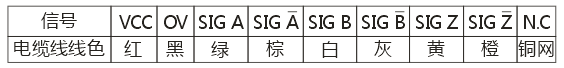 ZBP3808系列編碼器2.png