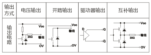 ZBP3808系列編碼器5.png