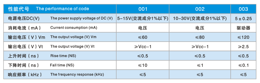 ZS61系列編碼器1.png