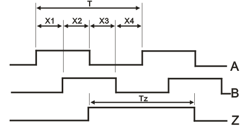 ZSF5815系列編碼器1.png