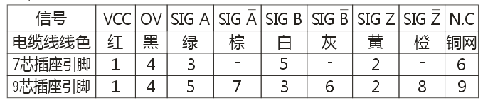 ZSF5815系列編碼器2.png
