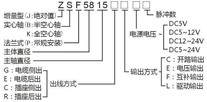 ZSF5815系列編碼器3.png