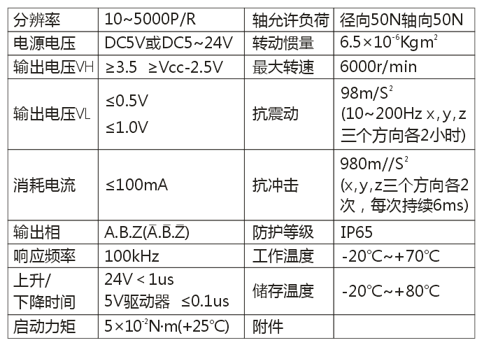 ZSF5815系列編碼器4.png