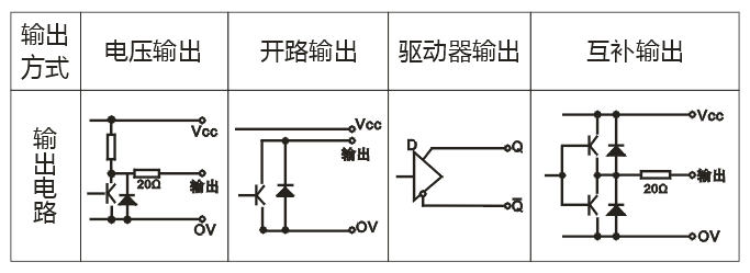 ZSF5815系列編碼器5.png