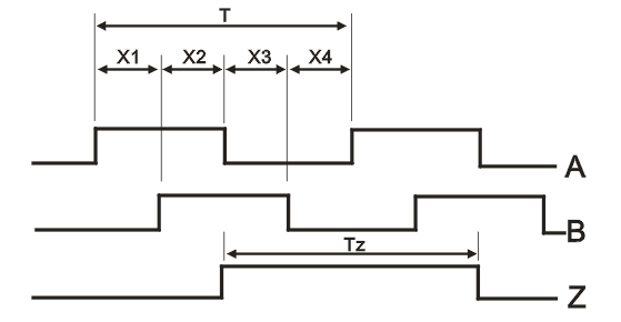 ZSP3806系列編碼器1.png