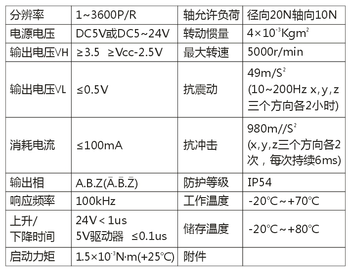 ZSP3806系列編碼器4.png