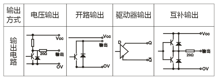 ZSP3806系列編碼器5.png