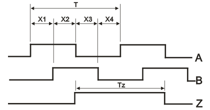 ZSP5008系列編碼器1.png