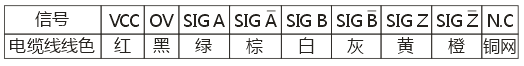 ZSP5008系列編碼器2.png