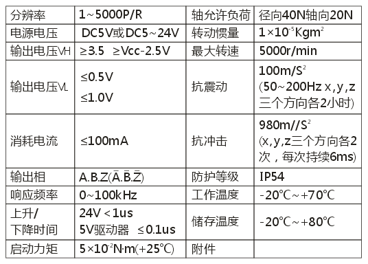 ZSP5008系列編碼器4.png