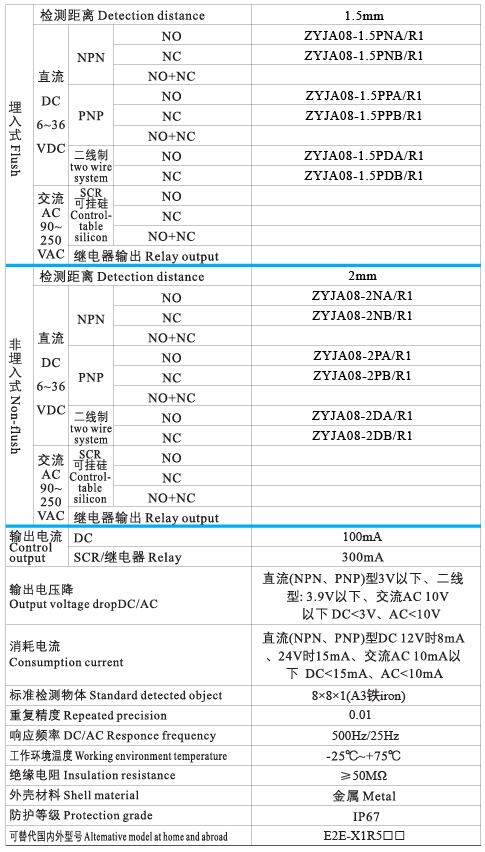 JA08接近開關(guān)2.png